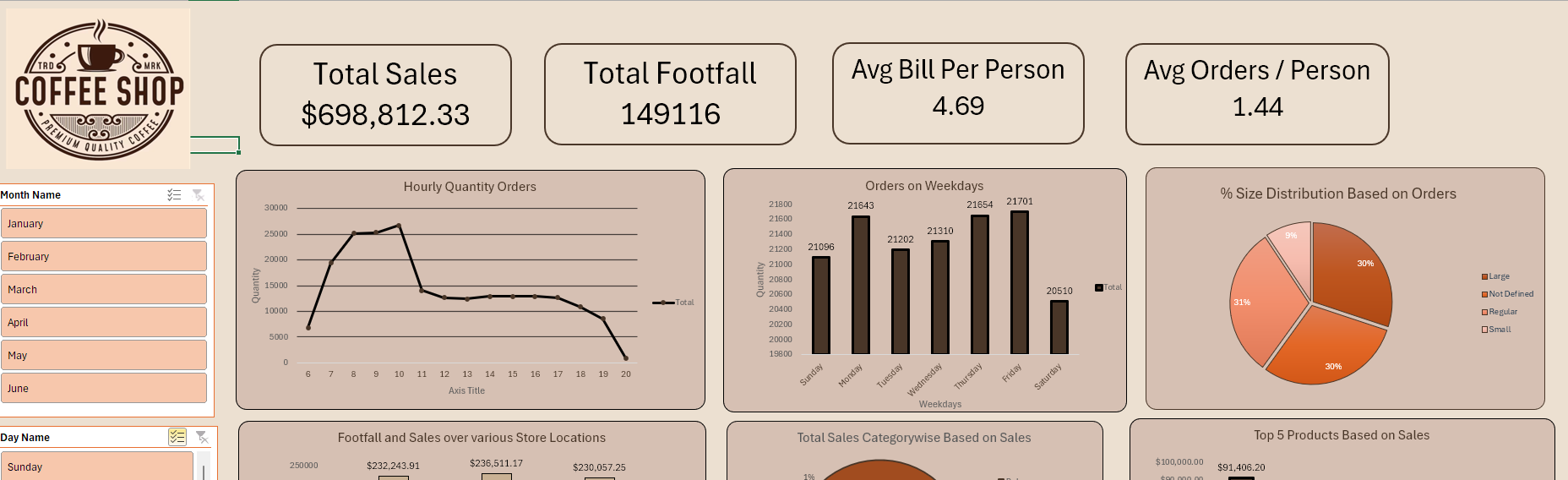 Dashboard Preview