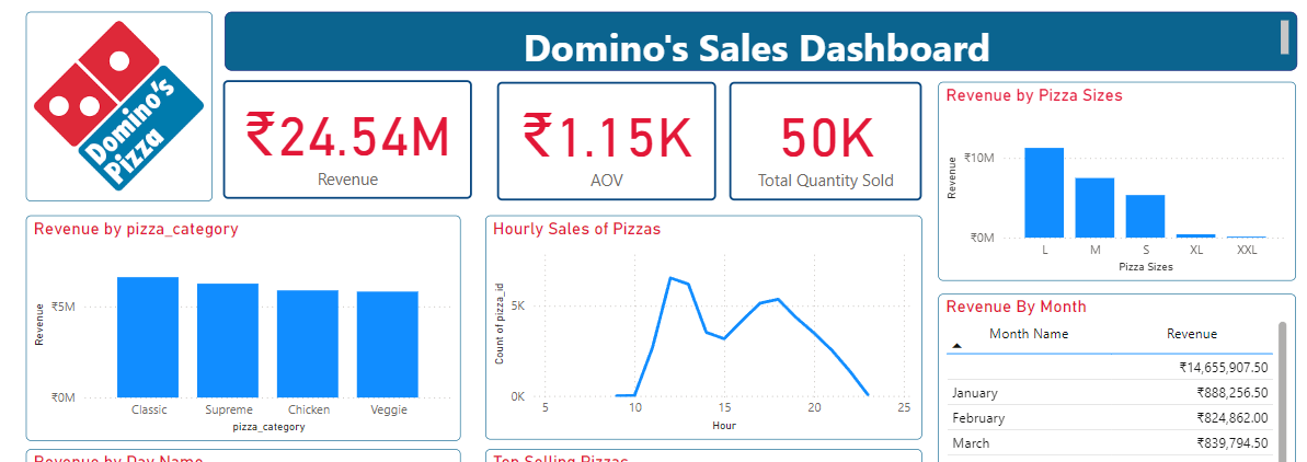 Dashboard Preview