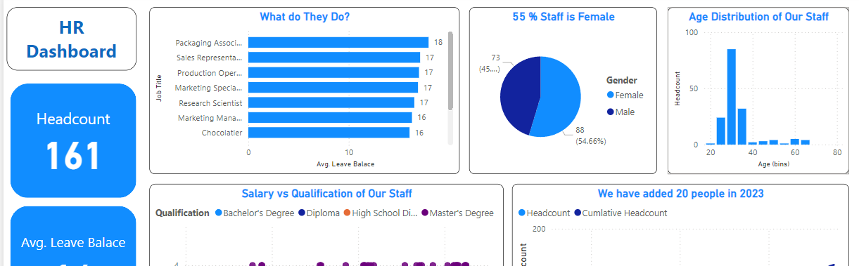 Dashboard Preview