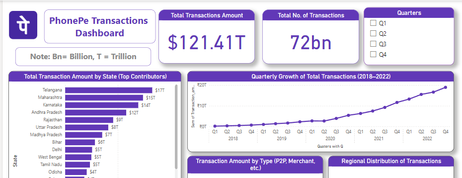 Dashboard Preview