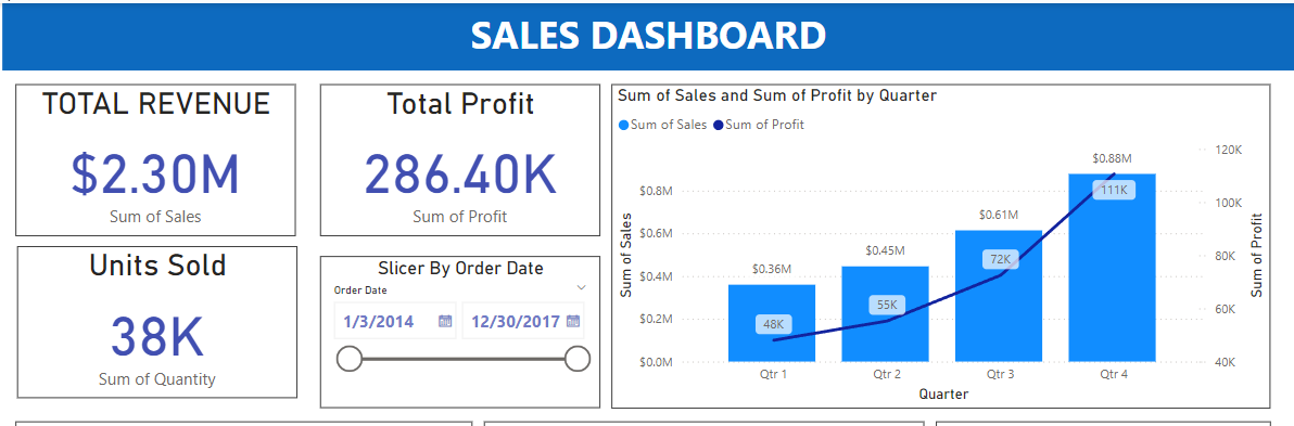 Dashboard Preview