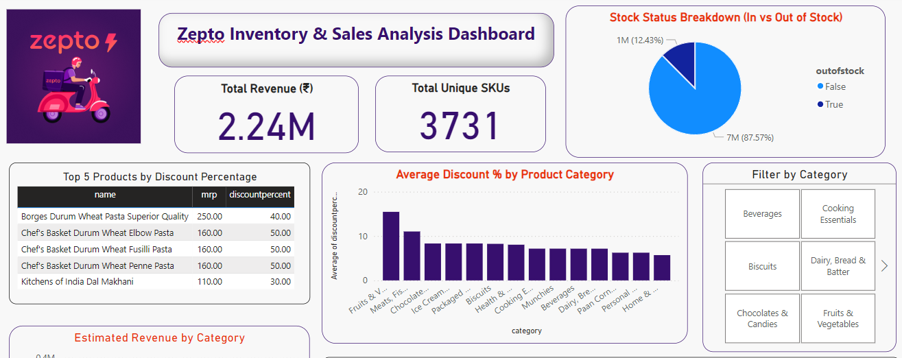 Dashboard Preview